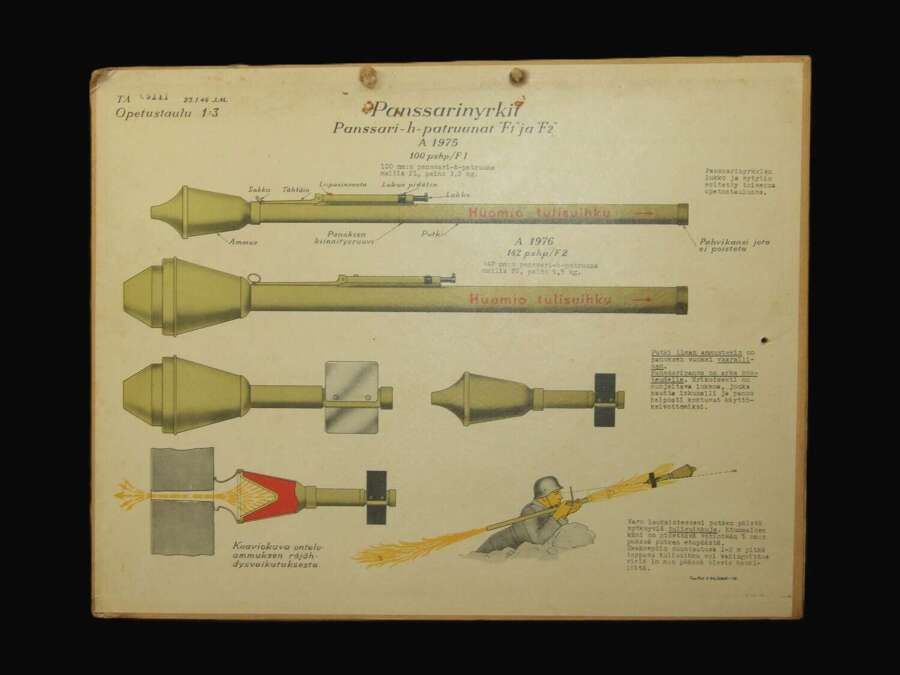 Post War Finish Instructional Board of the German Panzerfaust