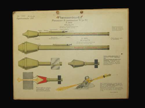 Post War Finish Instructional Board of the German Panzerfaust