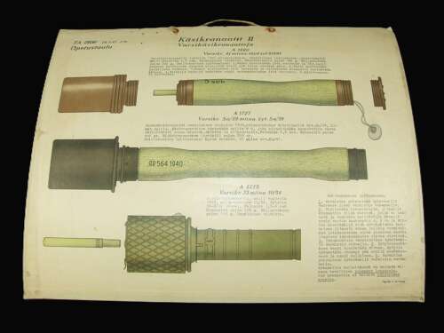 Post War Finish Instructional Board on German and Russian Hand Grenades